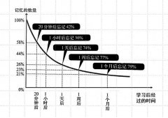 “复杂时代”的科学学习方法：了解认知天性让