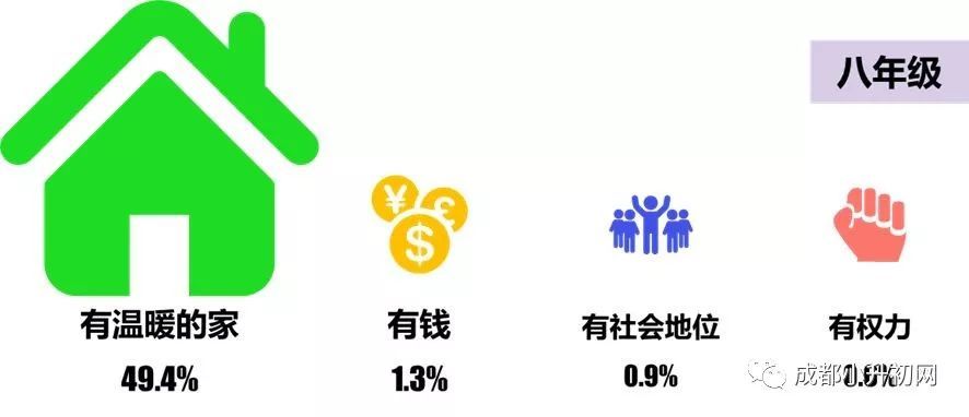 全国家庭教育情况调查报告出炉！原来，孩子眼中最重要的事是……