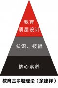 真正认识素质教育 走出多数人的认识误区