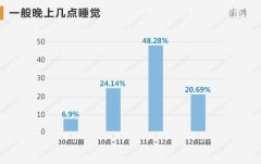 大数据看高考状元：九成没上过补习班三成谈过恋爱