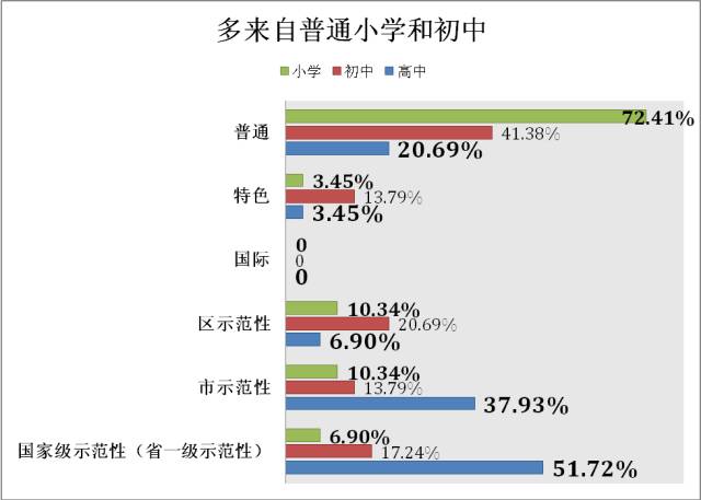 什么样的家庭能培养出高考状元