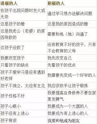 几张家庭教育表让你和孩子的人生巨变，价值连城！