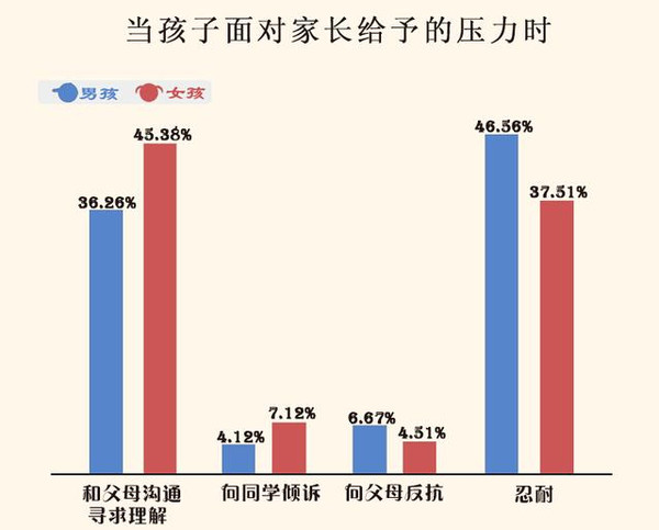 大数据告诉你：男孩不能这么教