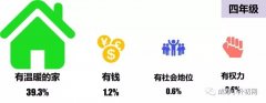 全国家庭教育情况调查报告出炉！原来，孩子眼中最