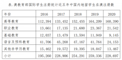 中国学生赴澳留学情况到底如何？语言环境不佳，专